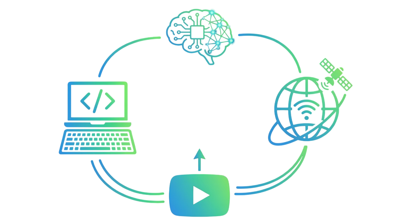 YouTube Video Tutorials