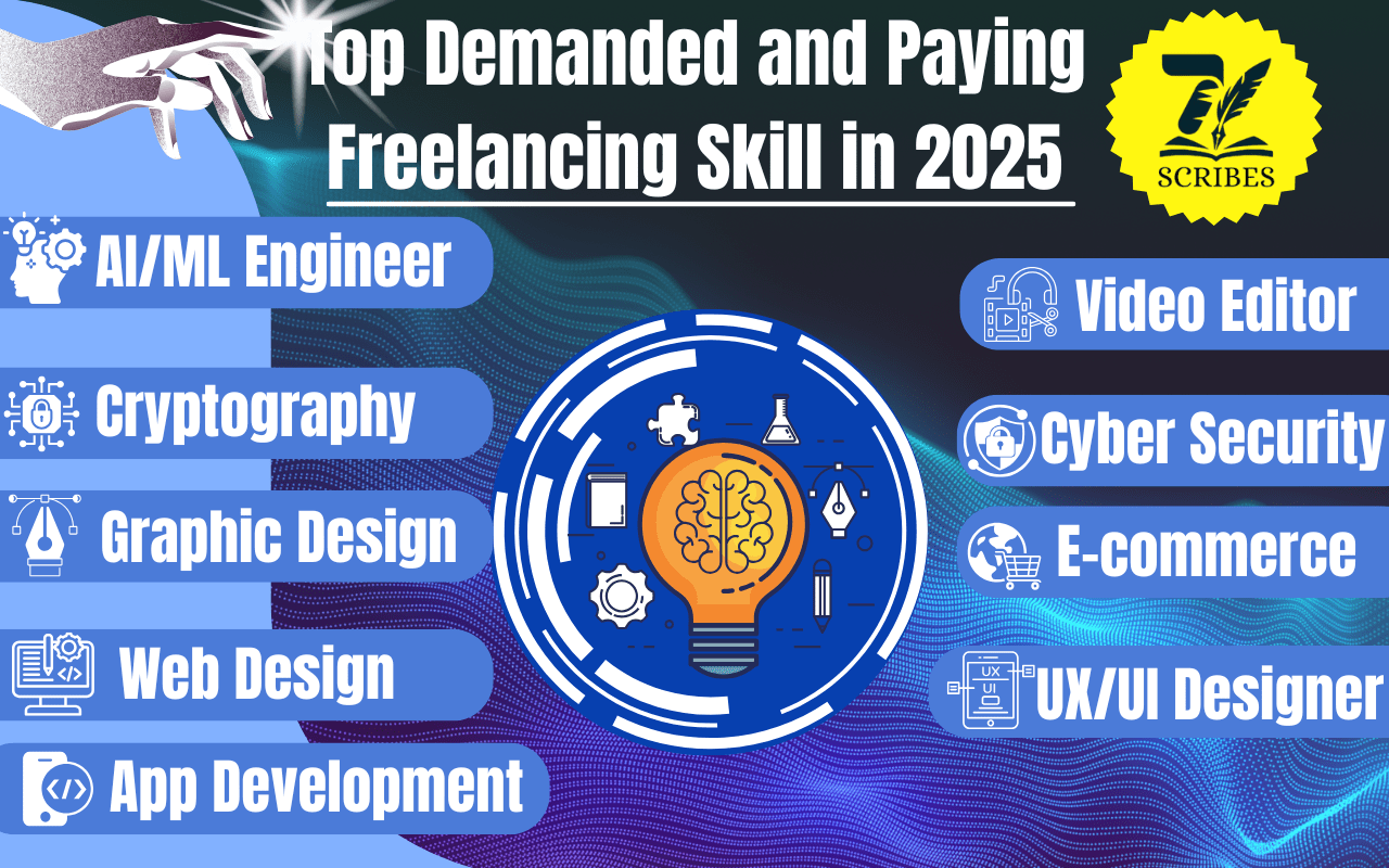 Top Paying Skills For Freelancers