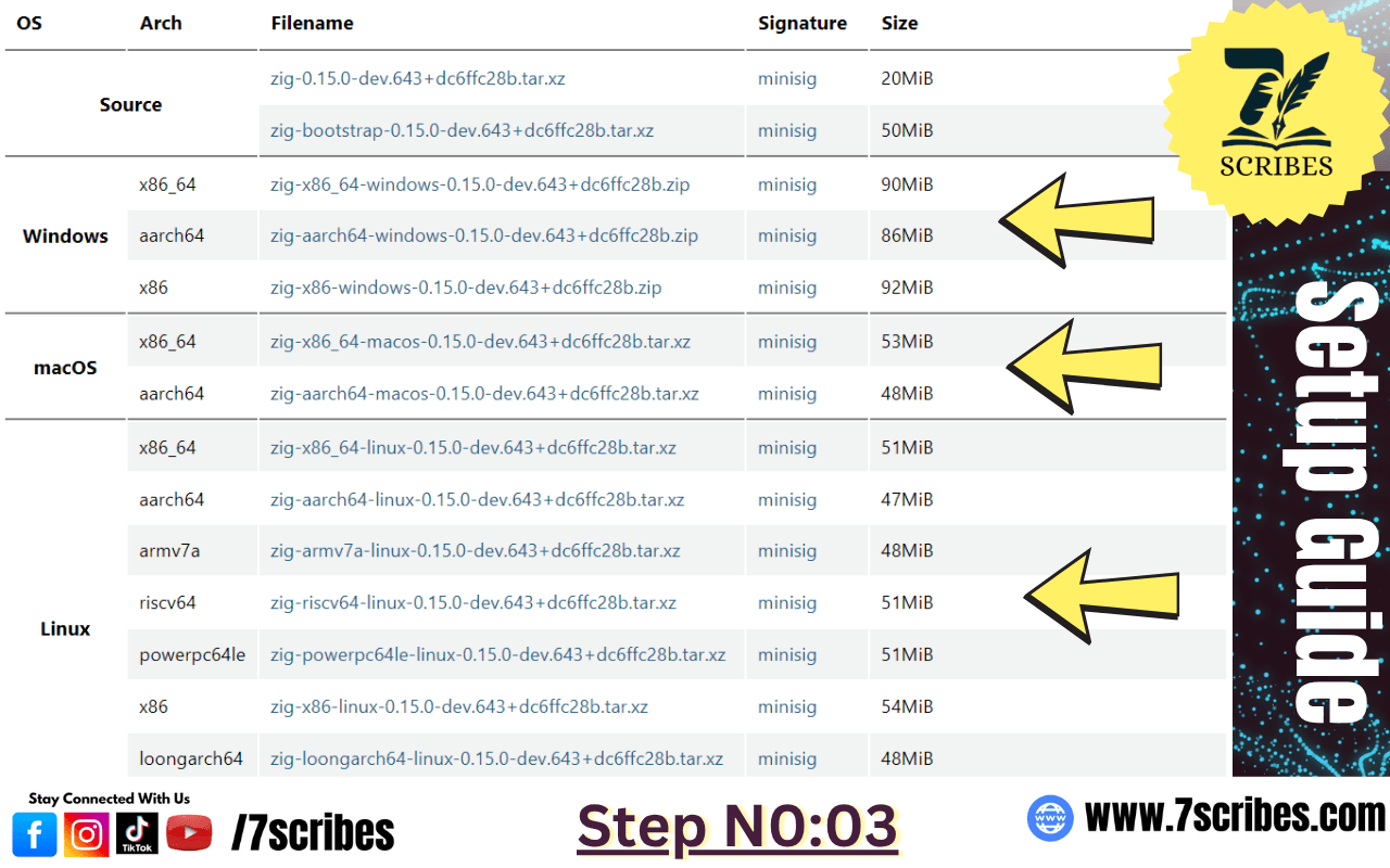 guide to Zig Programming in 2025