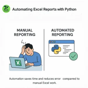 automate excel report